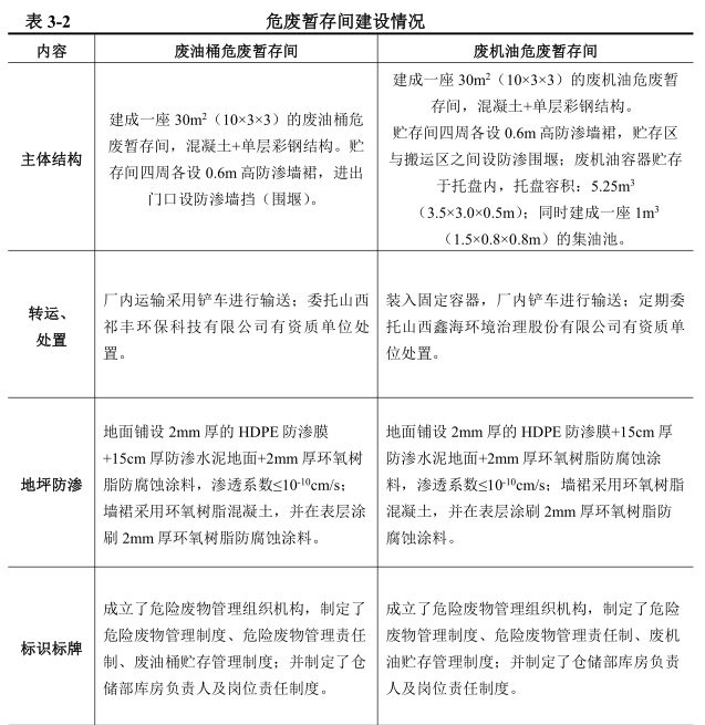 關(guān)于山西華鑫煤焦化實(shí)業(yè)集團(tuán)有限公司危廢暫存間竣工環(huán)境保護(hù)驗(yàn)收報告的公示(圖1)